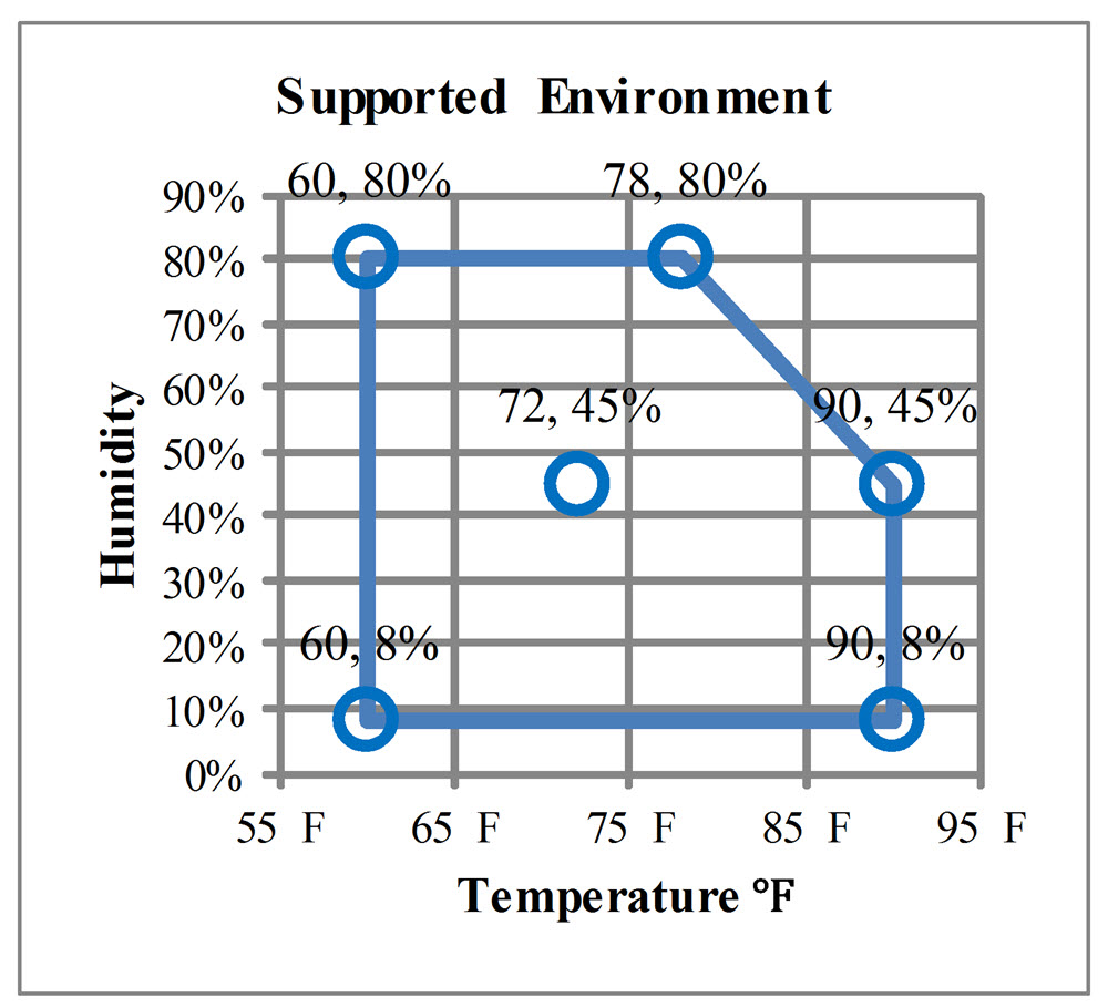Lexmark MS and MX 31x, 41x, 51x, 61x Series ? 121.32 Fuser Errors